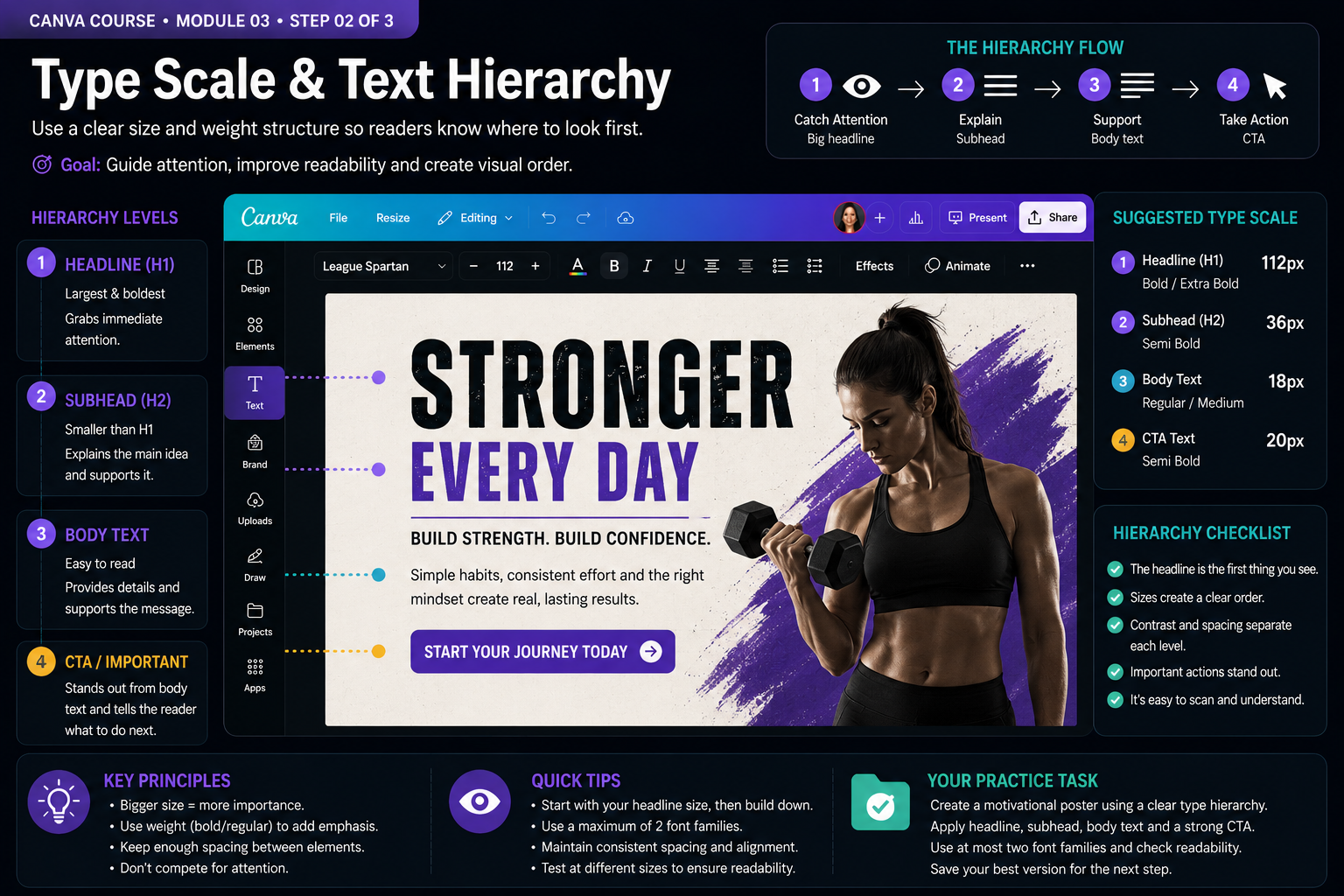Canva module 3 instructional visual: Type scale and text hierarchy