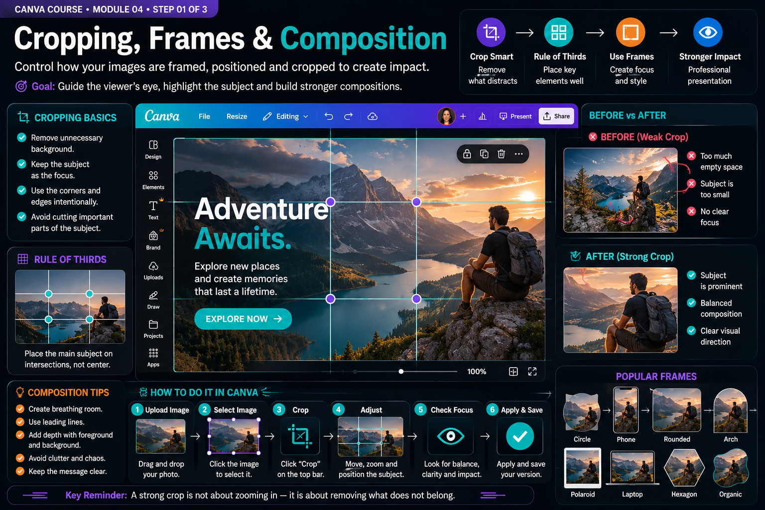 Canva module 4 instructional visual: Cropping, frames and composition