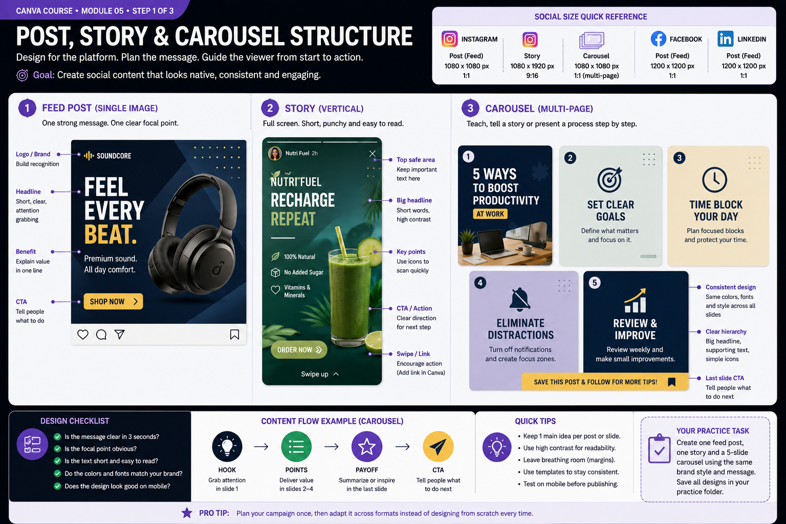Canva module 5 instructional visual: Post, story and carousel structure