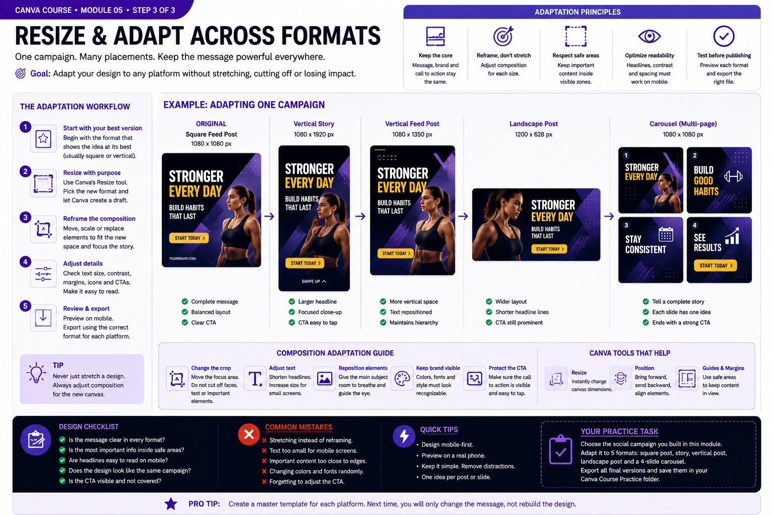 Canva module 5 instructional visual: Resize/adaptation workflow across formats
