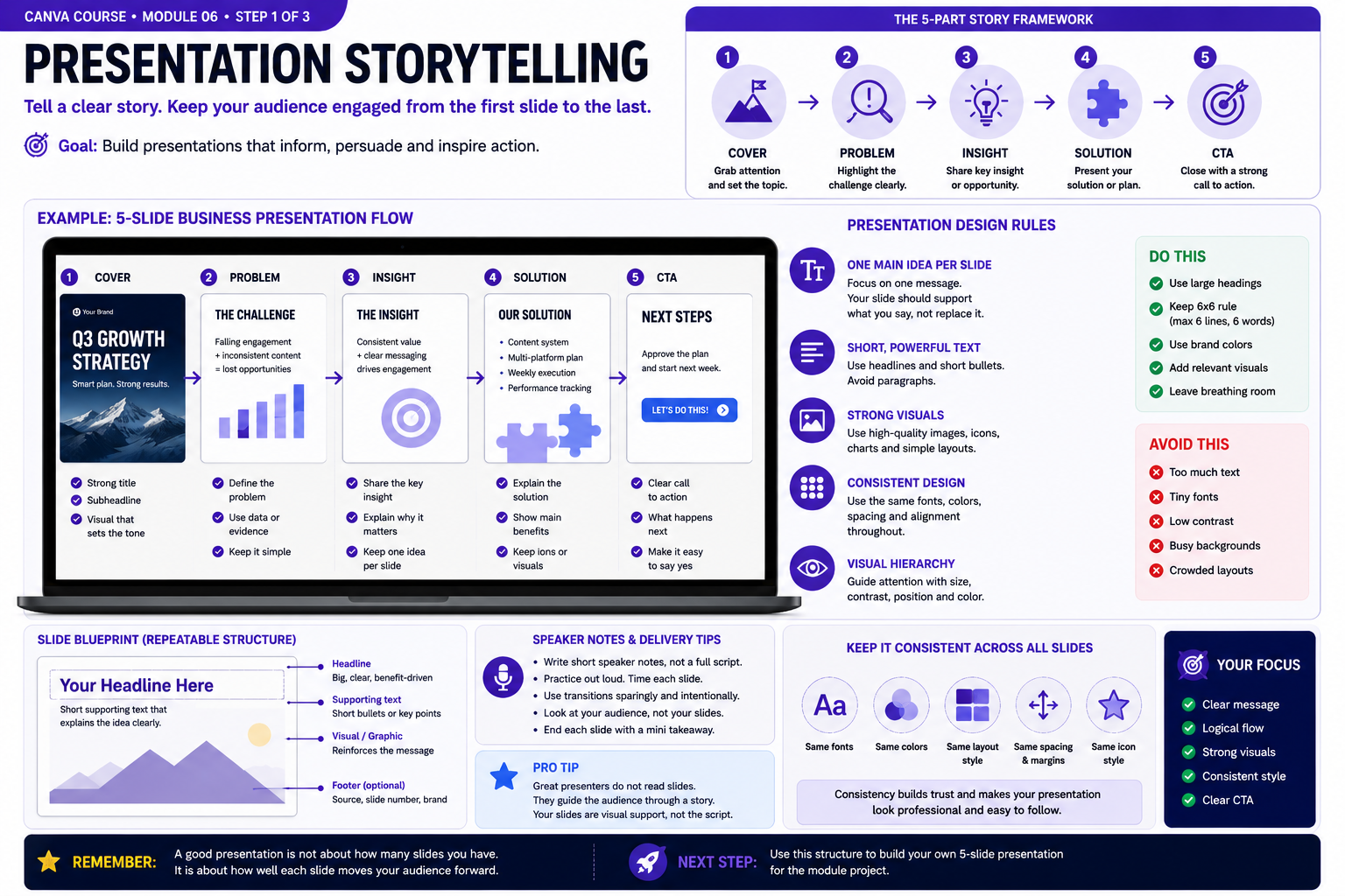 Canva module 6 instructional visual: Presentation storytelling