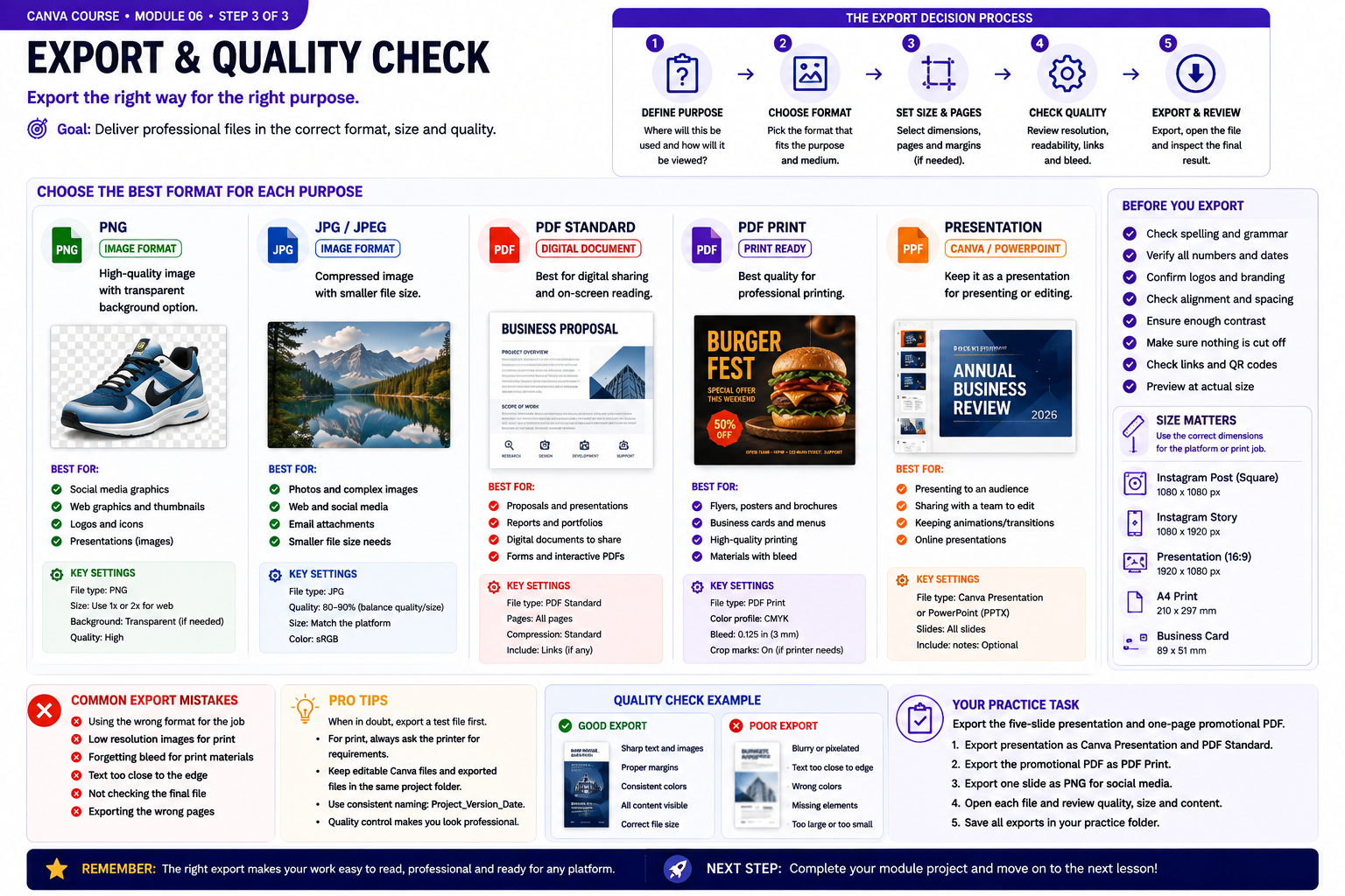 Canva module 6 instructional visual: PDF, PNG and presentation export decisions
