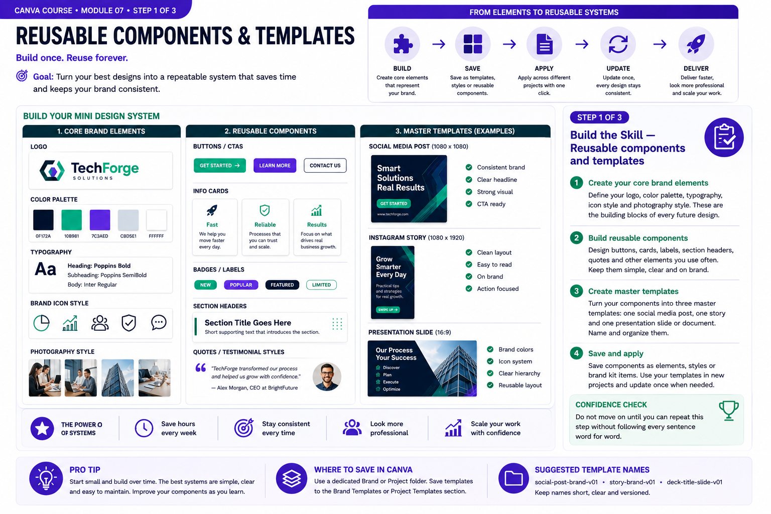 Canva module 7 instructional visual: Reusable components and templates
