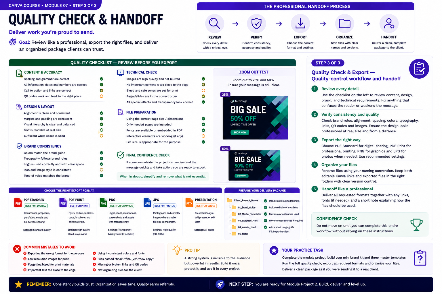 Canva module 7 instructional visual: Quality-control workflow and handoff