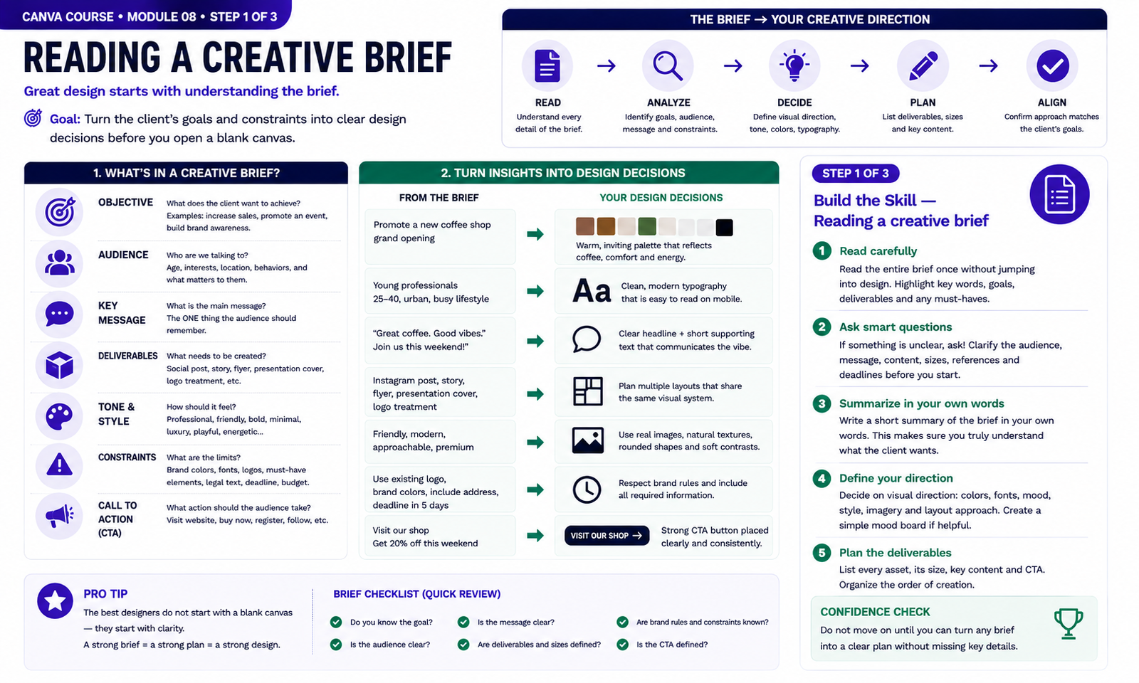 Canva module 8 instructional visual: Reading a creative brief