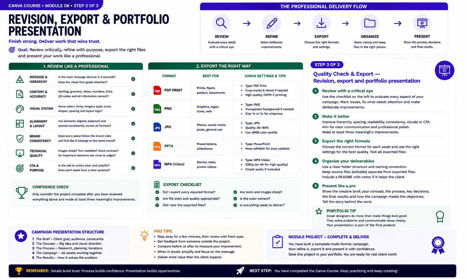Canva module 8 instructional visual: Revision, export and portfolio presentation