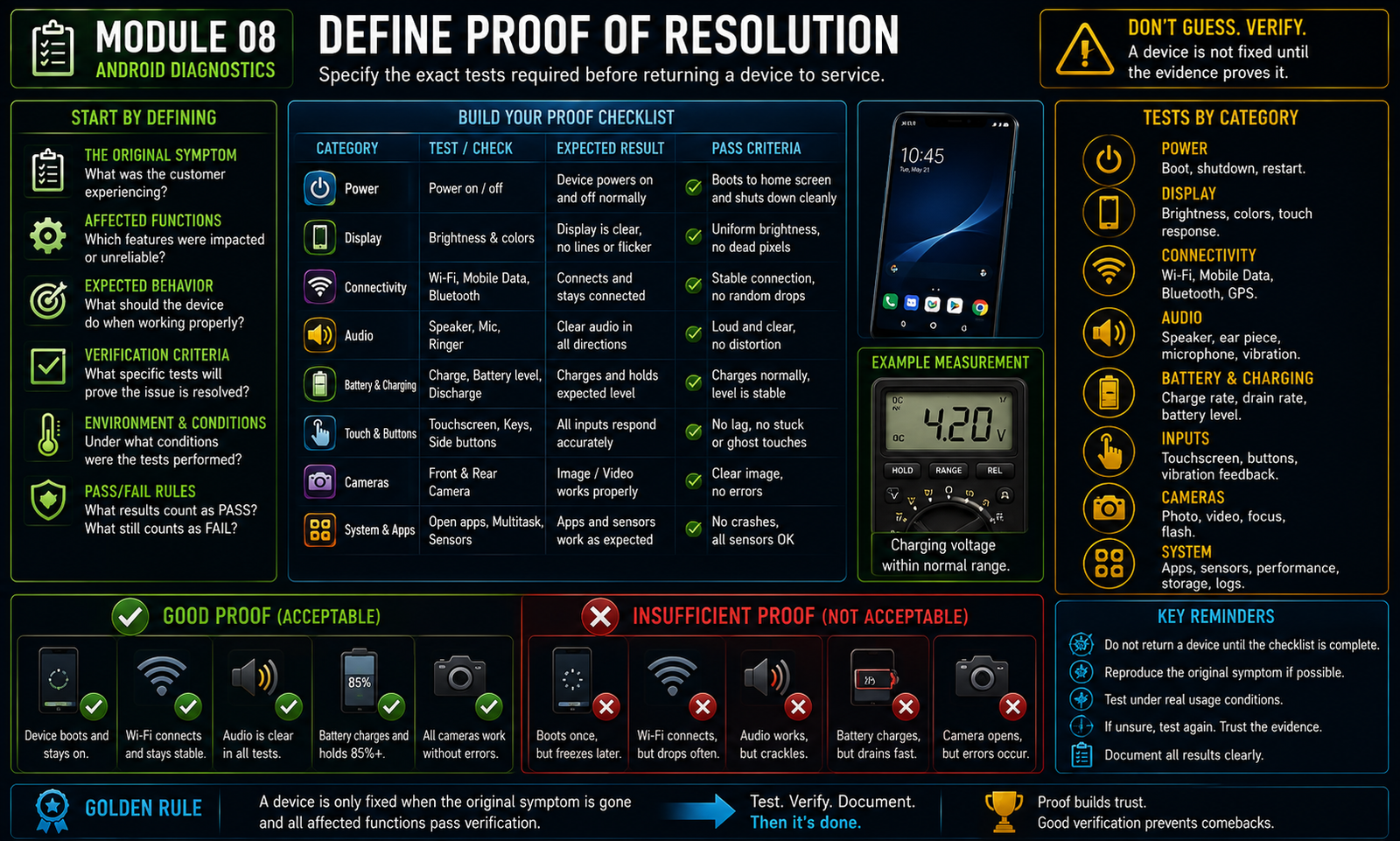 Define proof of resolution