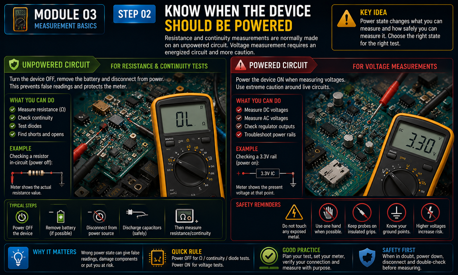 Instructional visual for Electronics module 3, step 2: Know when the device should be powered