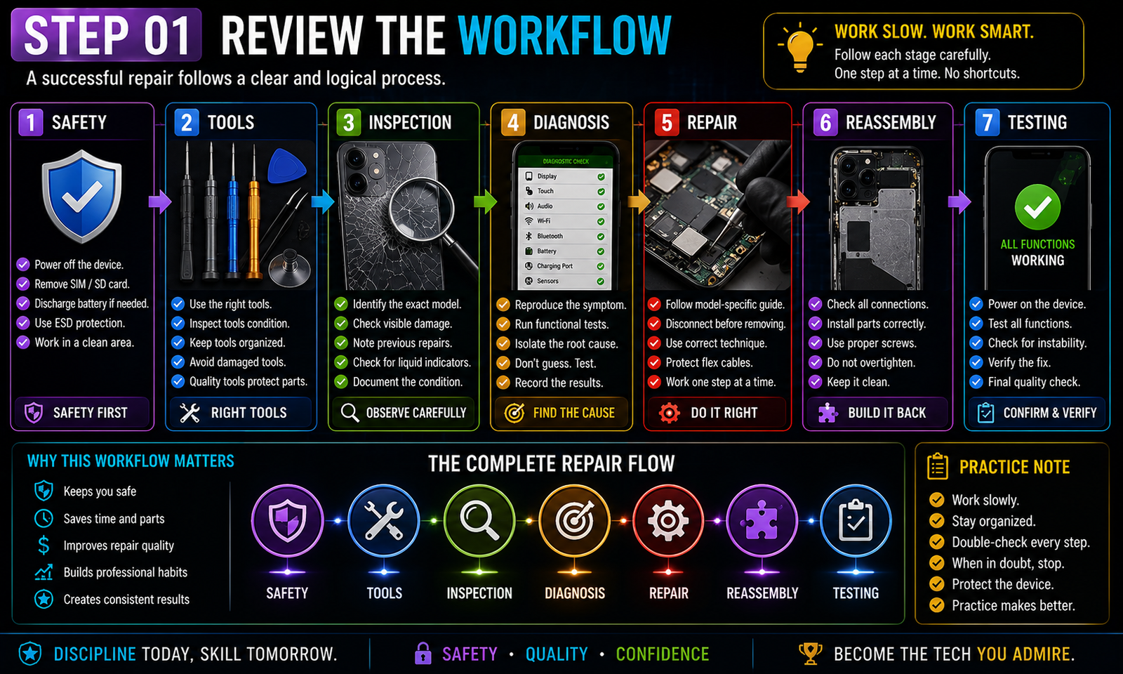 Technical illustration for lesson 08, step 1: Review the workflow